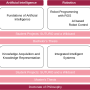 course_overview.png
